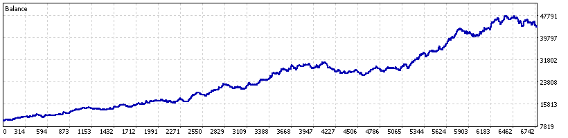 Boom 1000 historical MT5 Model 1 backtest equity curve through 8 August 2026