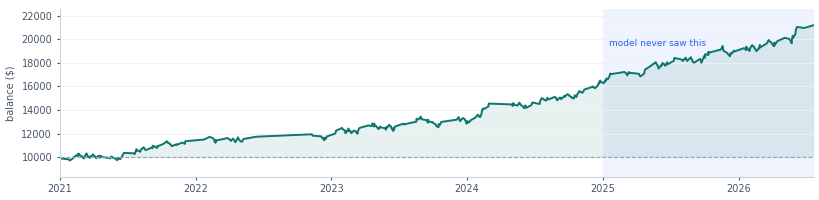 BTCUSD out-of-sample equity curve