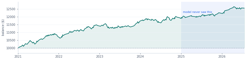 EURUSD out-of-sample equity curve