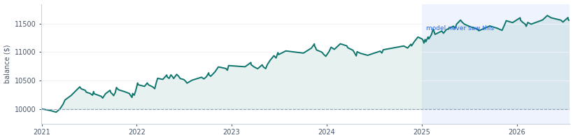 GBPJPY out-of-sample equity curve