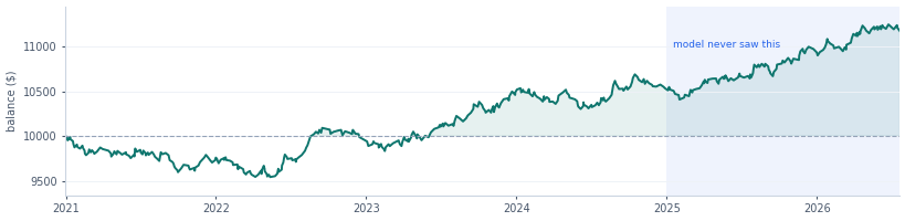 USDCAD out-of-sample equity curve