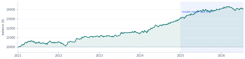 USDJPY out-of-sample equity curve