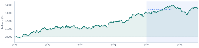 USTEC out-of-sample equity curve
