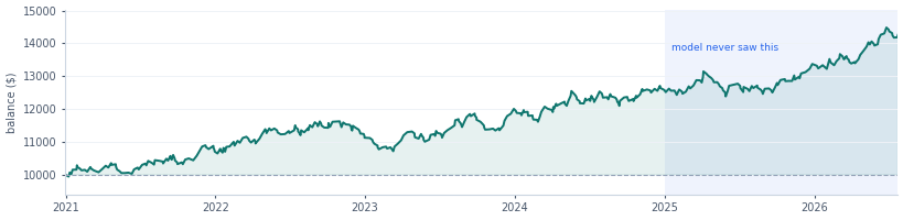XAGUSD out-of-sample equity curve