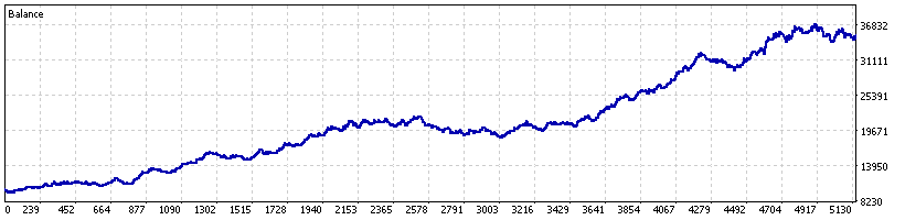 Boom 1000 out-of-sample equity curve