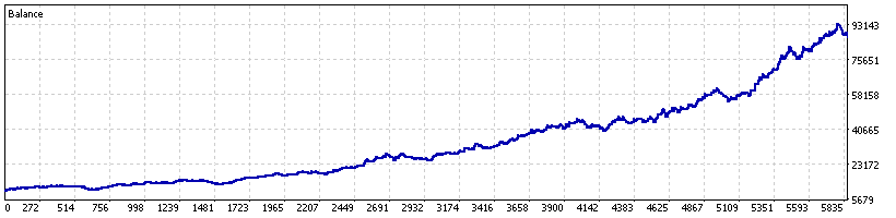 Crash 1000 out-of-sample equity curve