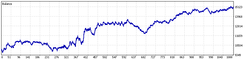 Crash 300 out-of-sample equity curve