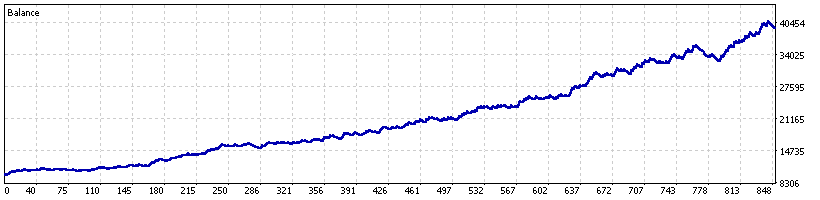 DEX 1500 Up out-of-sample equity curve