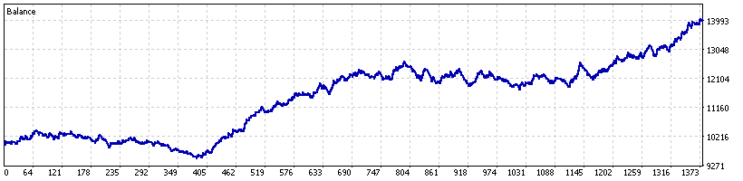 DEX 600 Up out-of-sample equity curve