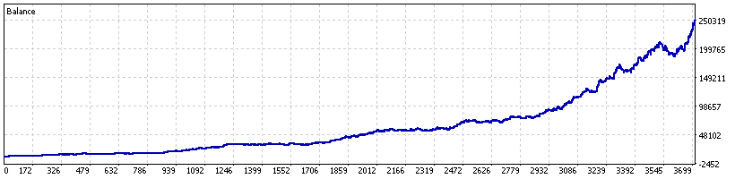 Range Break 100 out-of-sample equity curve